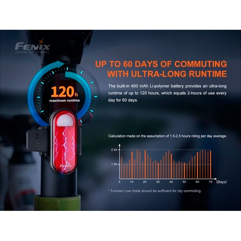 FENIX BC05R V2.0 LUZ ROJA TRASERA PARA RUNNING Y BICI