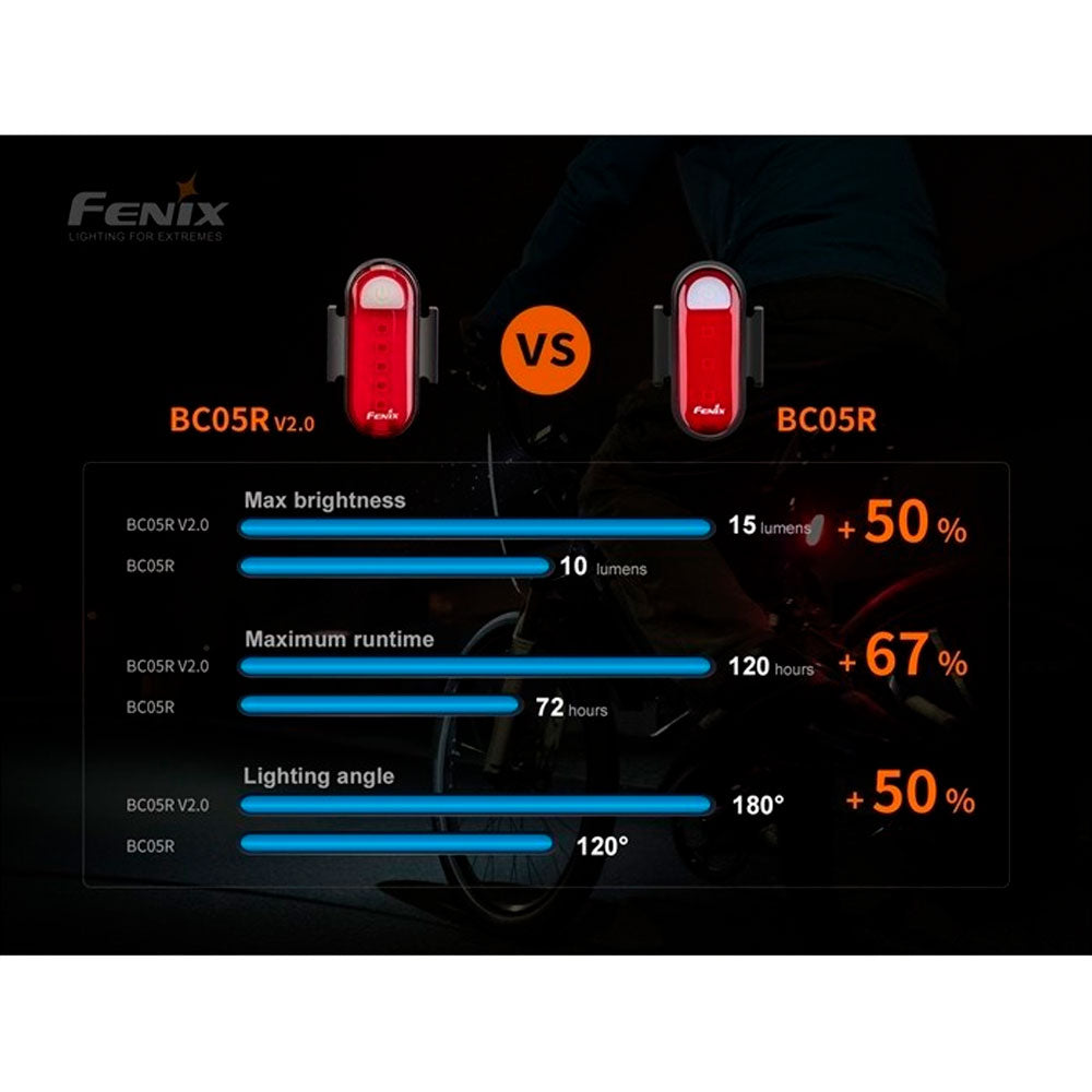 FENIX BC05R V2.0 LUZ ROJA TRASERA PARA RUNNING Y BICI