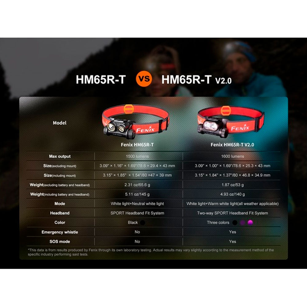 FRONTAL FENIX HM65R-T V2.0 1600 LÚMENES DETALLES