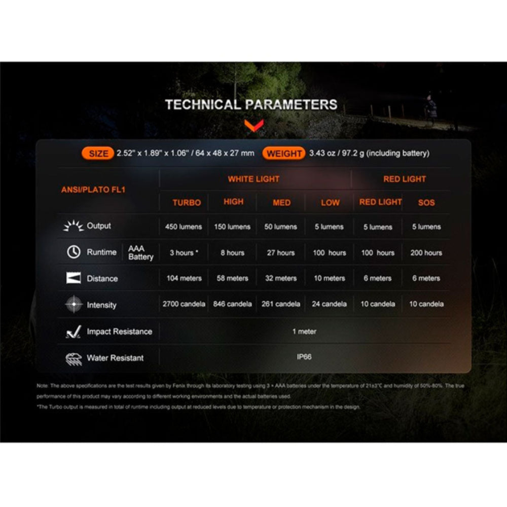 FRONTAL FENIX HL16 450 LÚMENES CARACTERÍSTICAS
