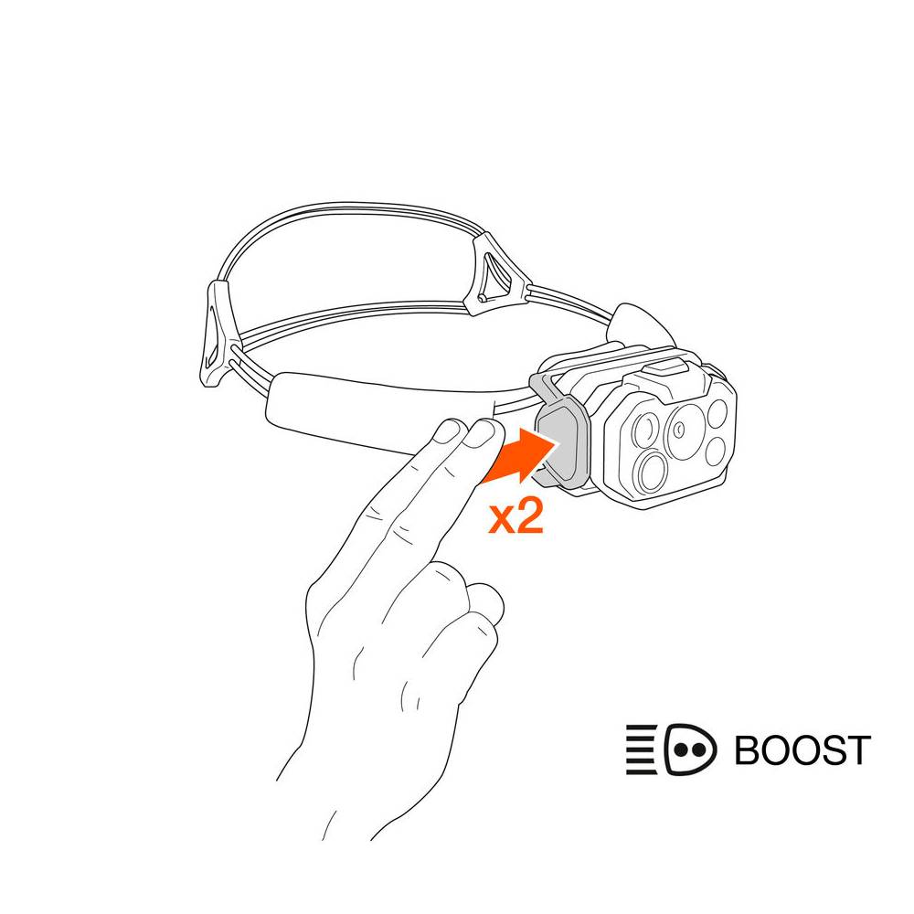 FRONTAL PETZL SWIFT RL 1200 LÚMENES - Black / Orange – Find Your