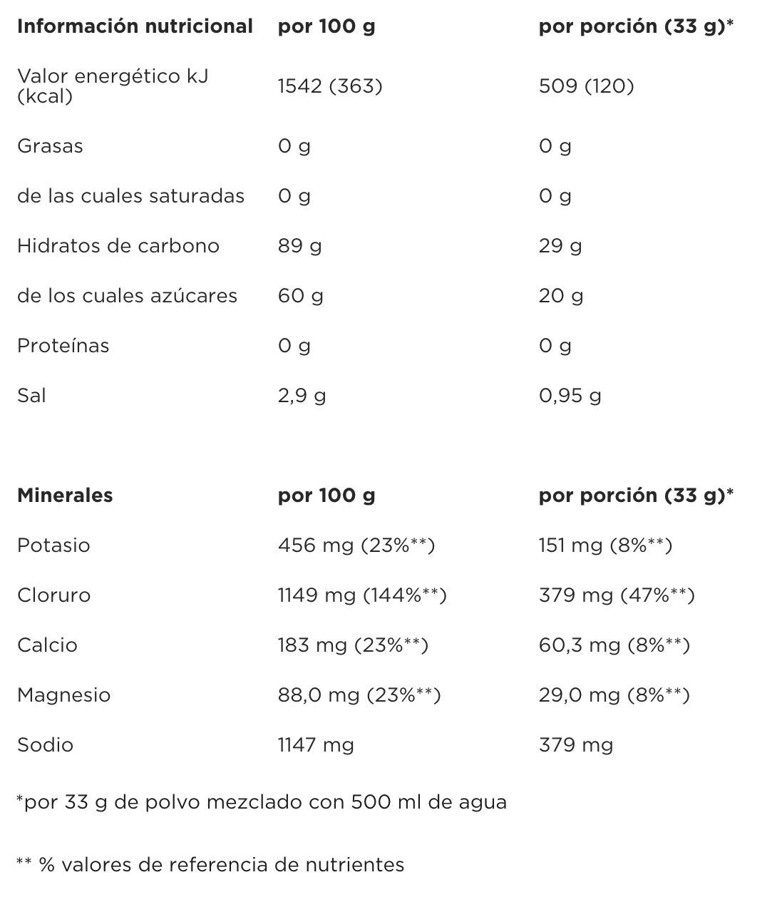Valor Nutricional PowerBar Isoactive - Frutos Rojos