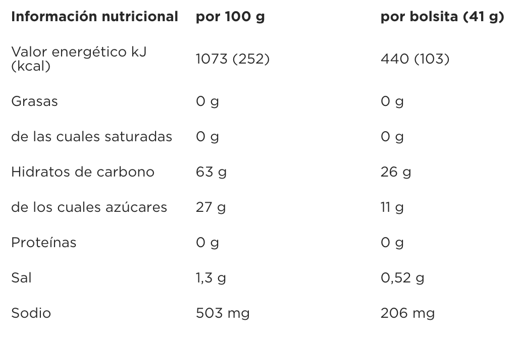 Valor Nutricional PowerBar Power Gel Original - Lima - Limón