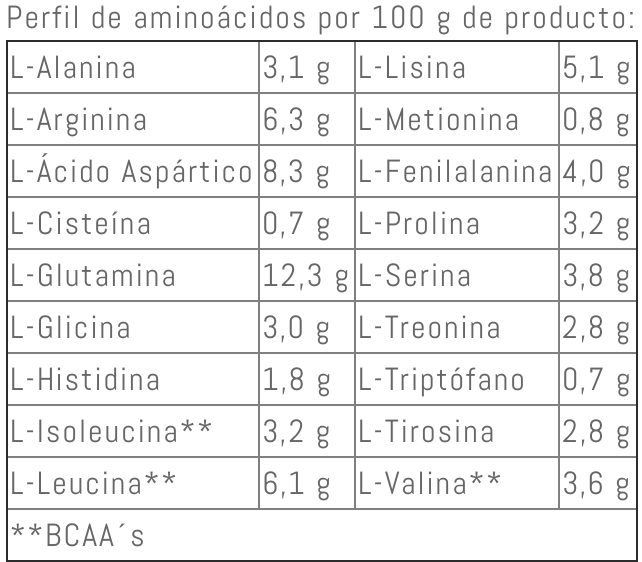 Perfil Aminoácidos
