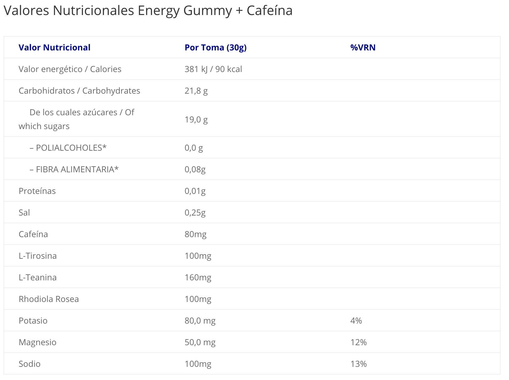SCIENTIFFIC NUTRITION BARRITAS ENERGY GUMMY